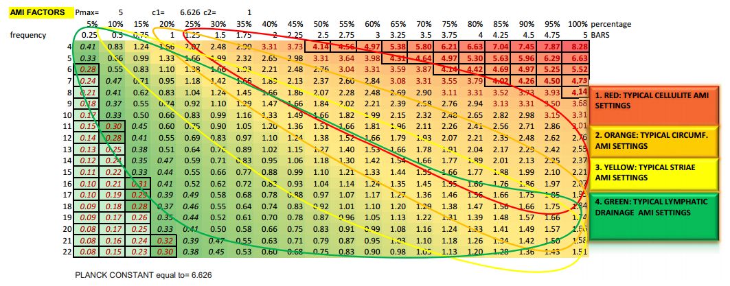 equipos de ondas de choque
